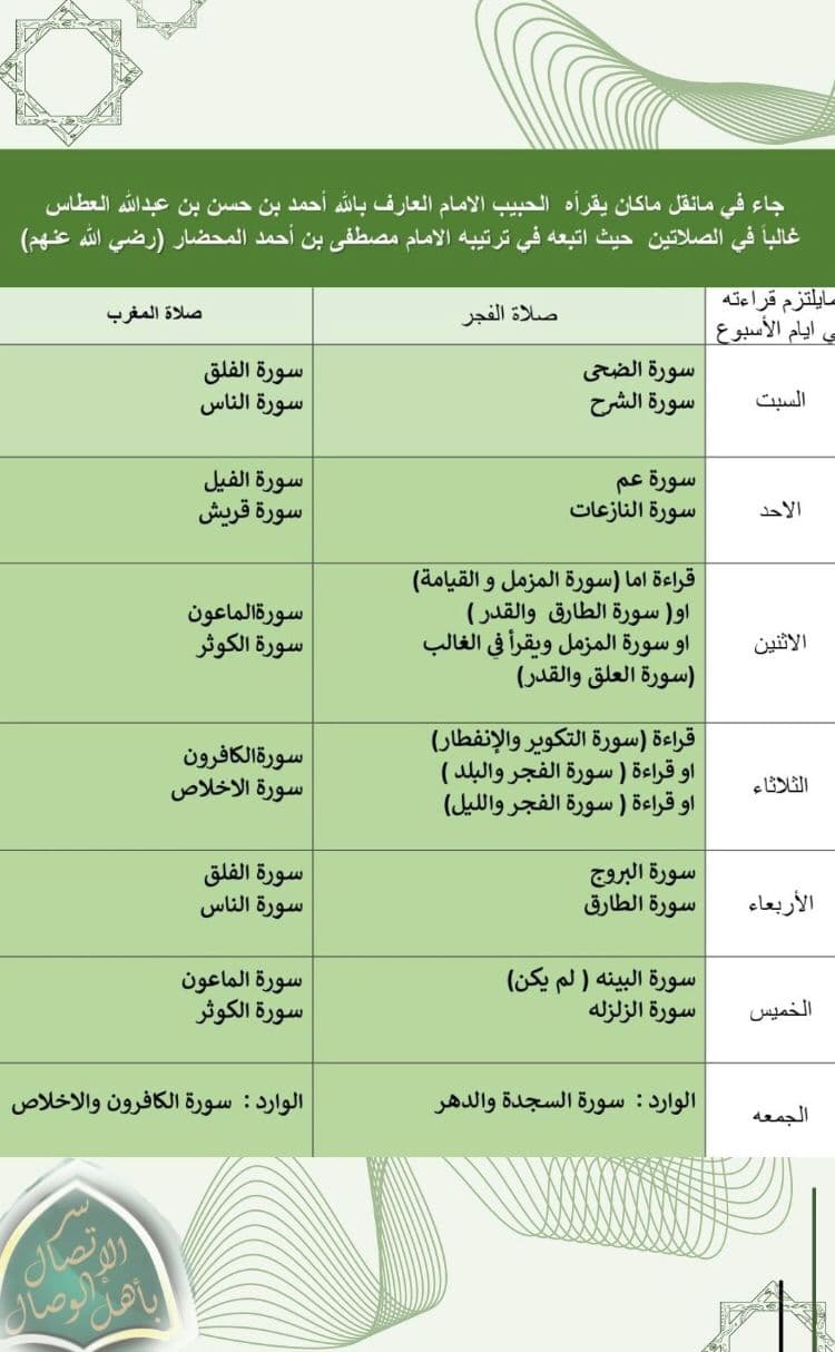 كتاب ماجاء قراءته رضي الله عنه 
في الصلاتين الفجر والمغرب
